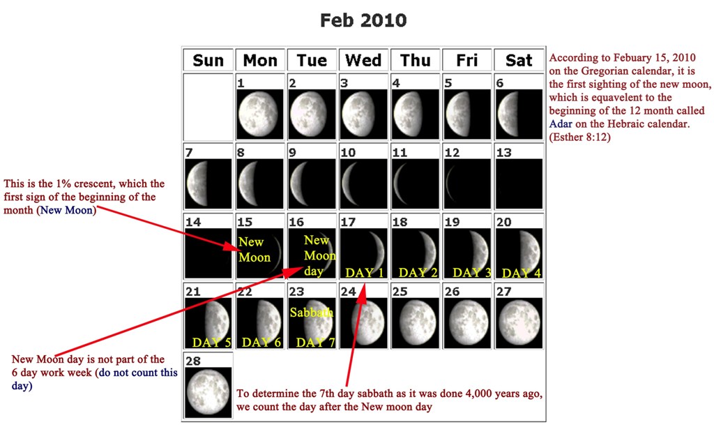 moon phases 2011. hair Moon Phases 2011 Uk. 2011 calendar with moon phases 2011.